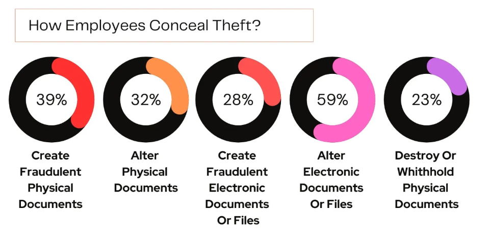 internal theft image5